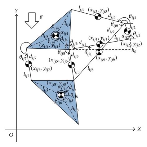 theo jansen triangle model